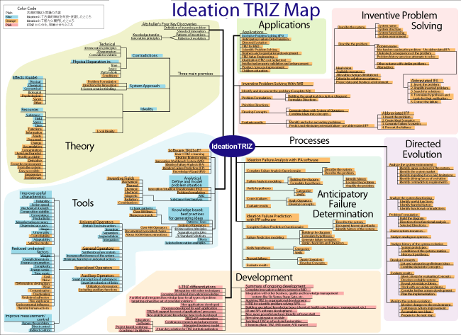 Ideation TRIZの全体図