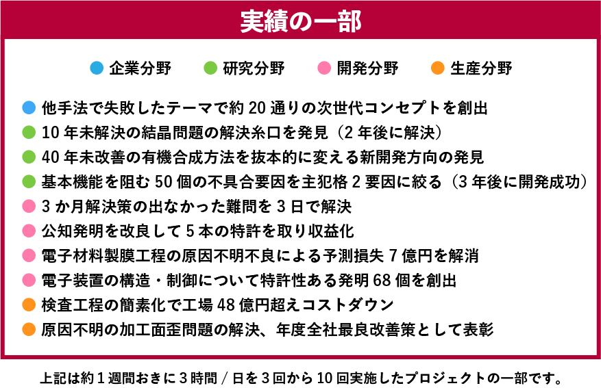 実績分野